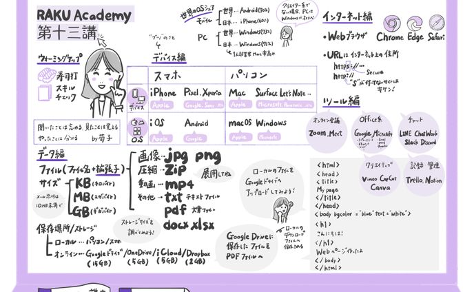 web design、グラレコ