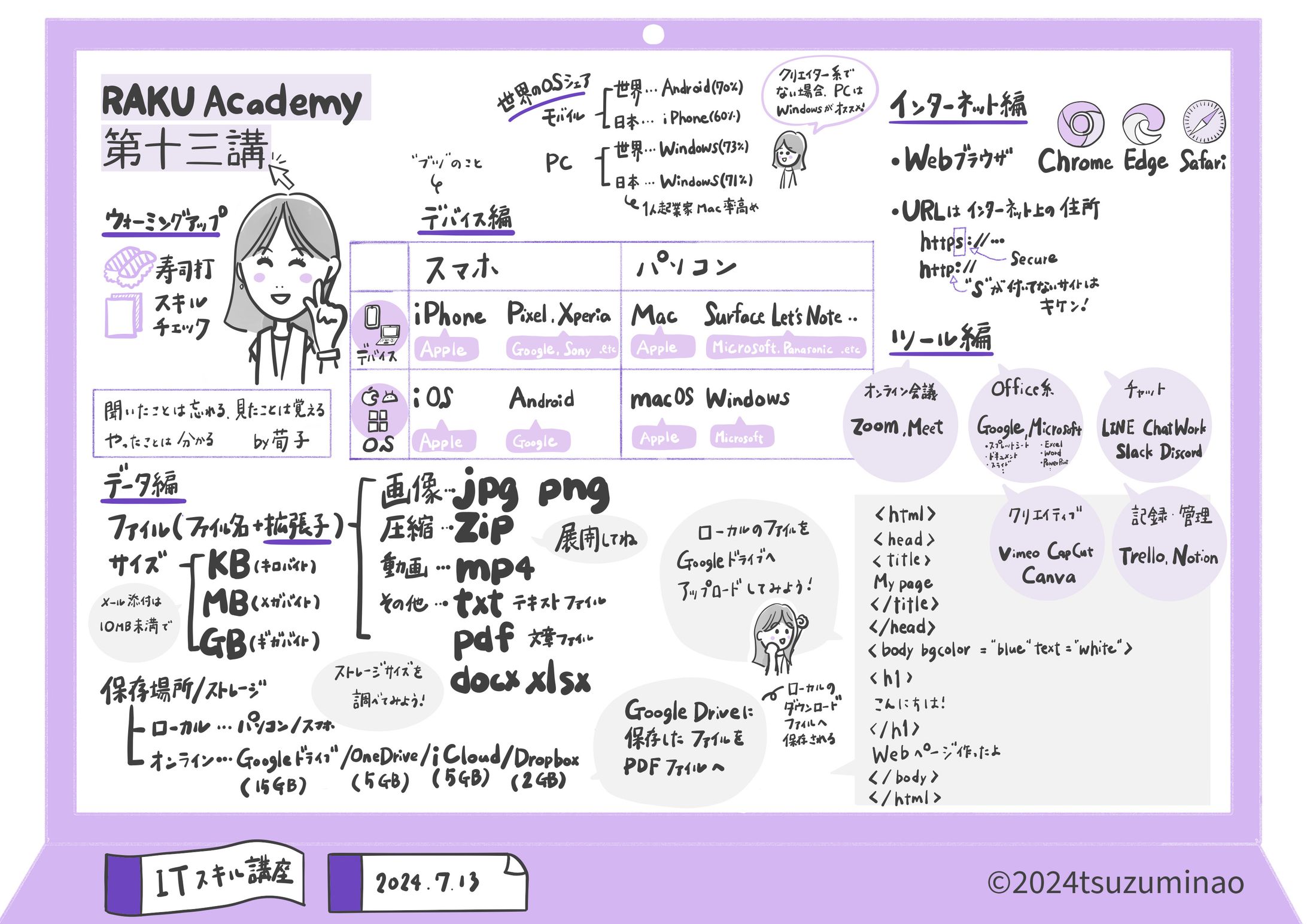 RAKU Academy 2024第十三講-1