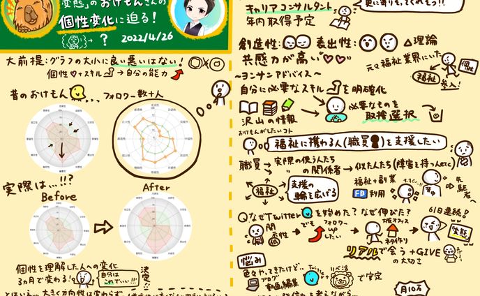 グラレコ、けもみみ