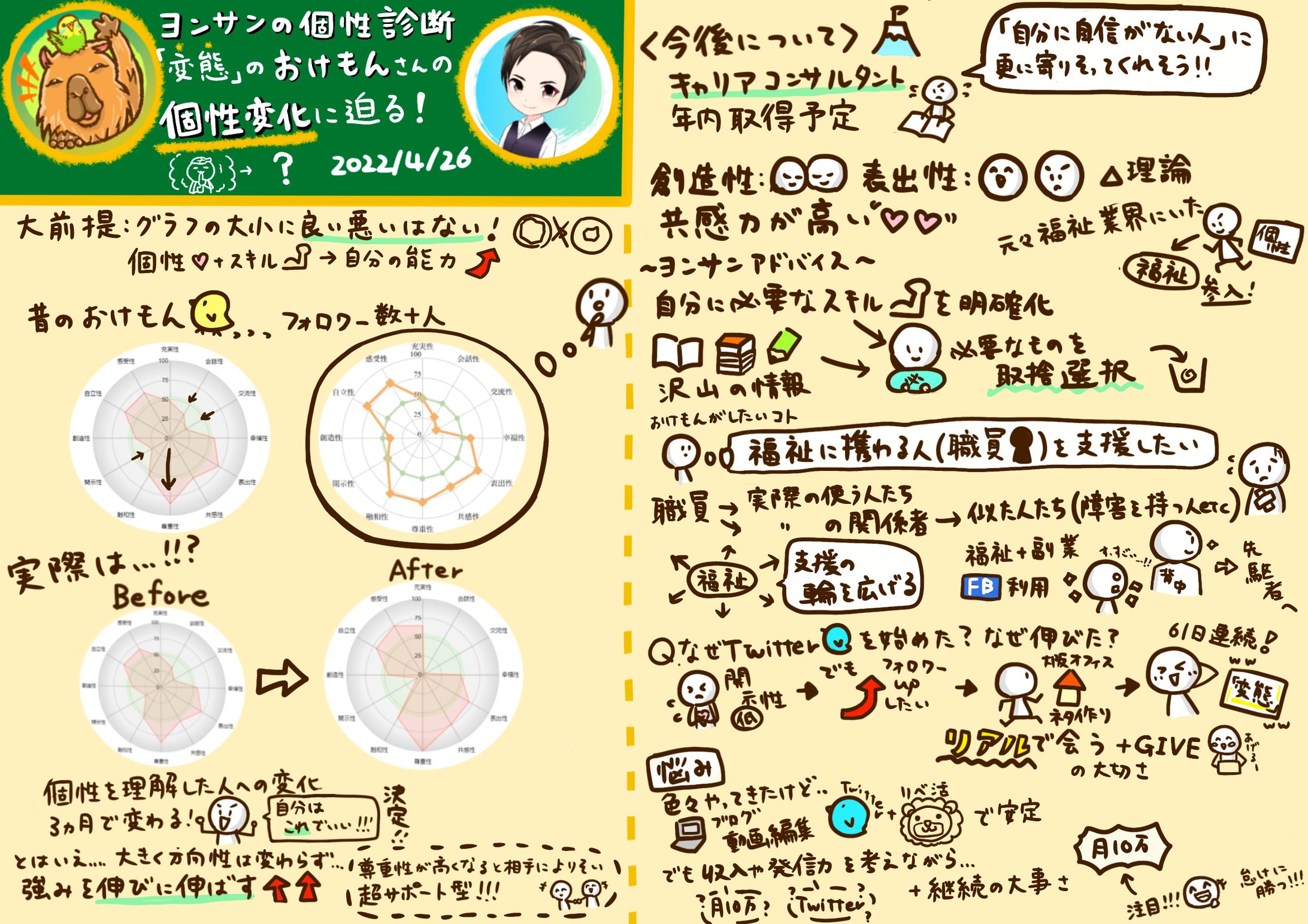 公開個性診断-1