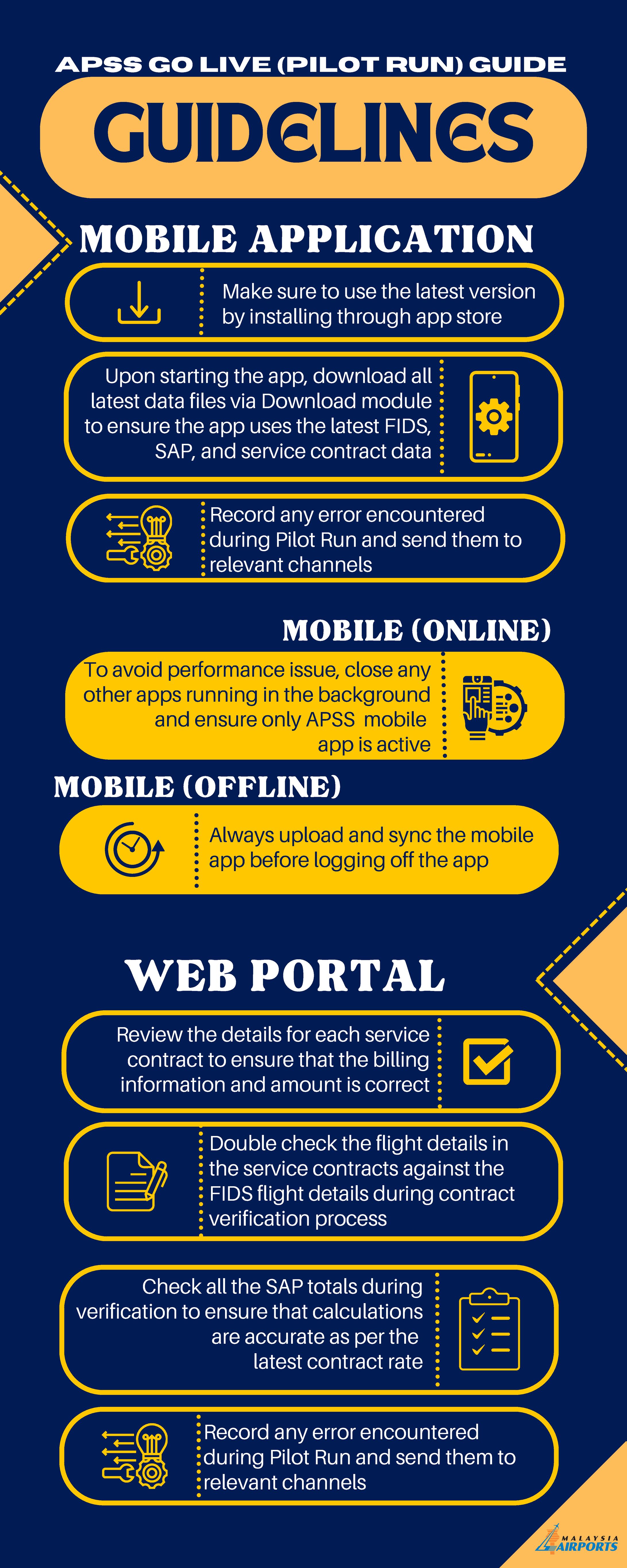 (2024) Infographic MAHB Infographic Pilot Run Guidelines-1