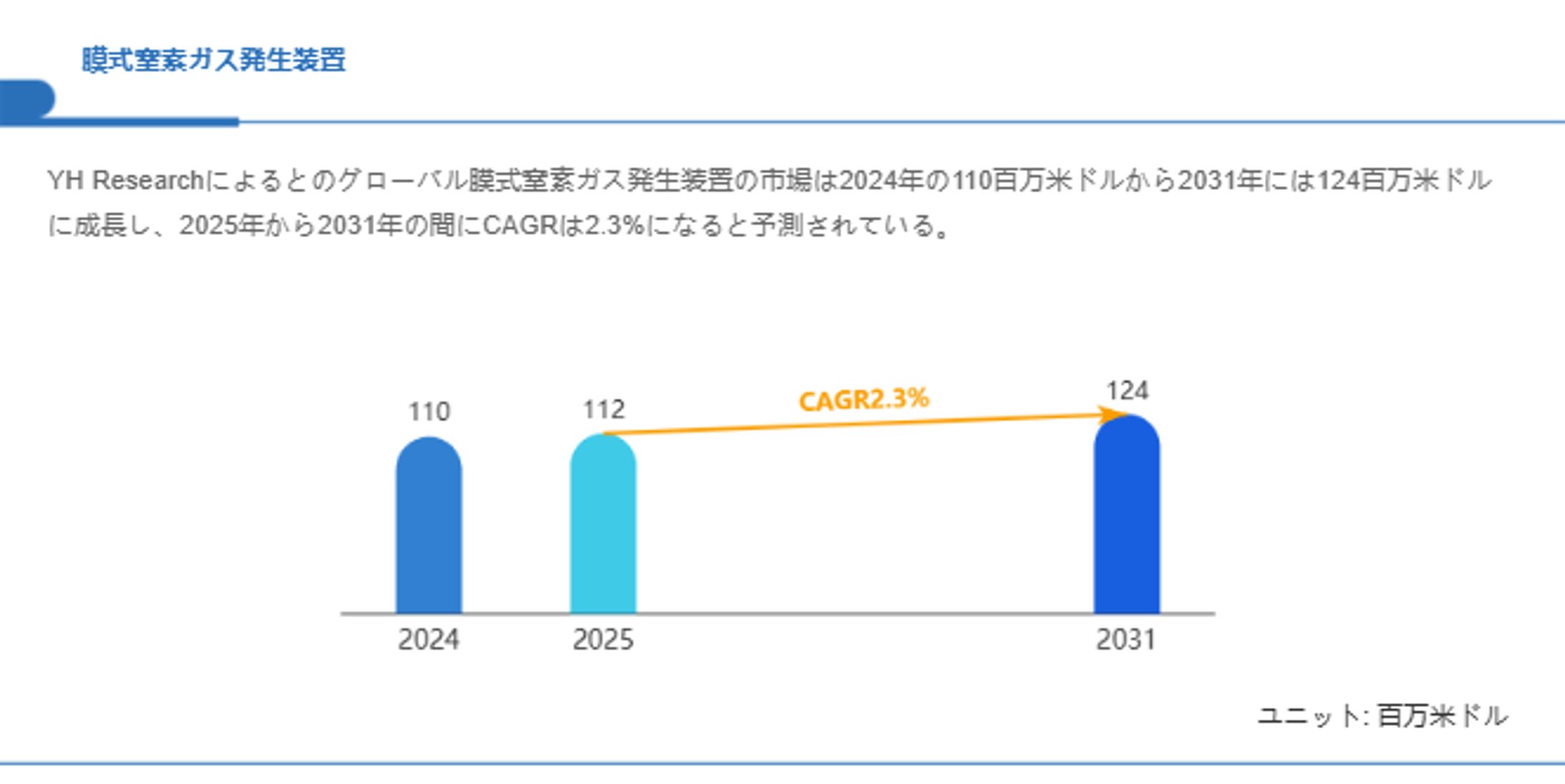 世界と日本の膜式窒素ガス発生装置市場分析：規模、成長率、企業ランキング2025-1