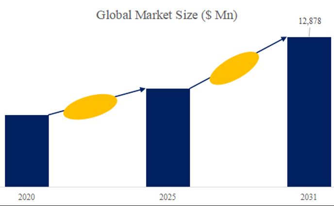 財務・会計BPOサービス日本市場分析レポート：市場規模、成長率、主要企業の動向2025-2031