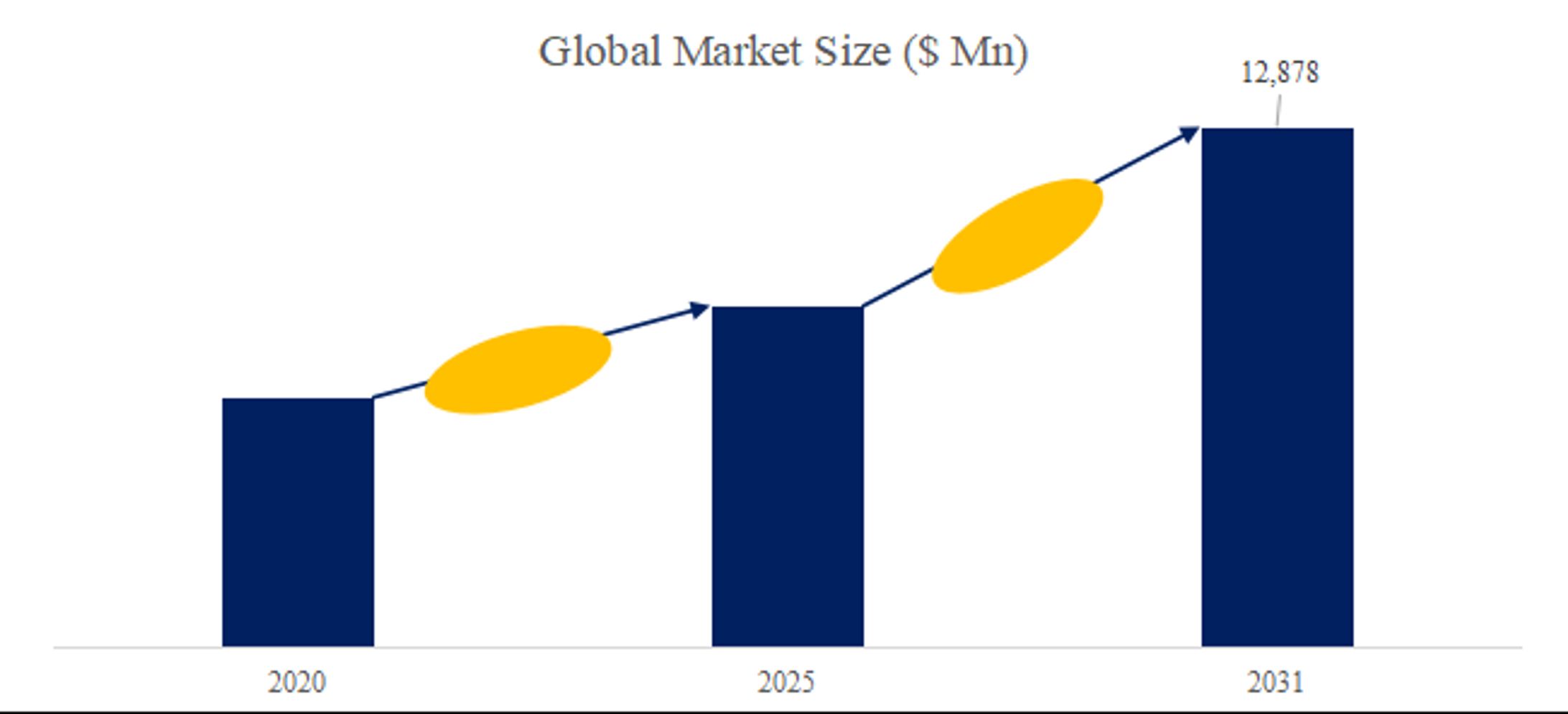 財務・会計BPOサービス日本市場分析レポート：市場規模、成長率、主要企業の動向2025-2031-1