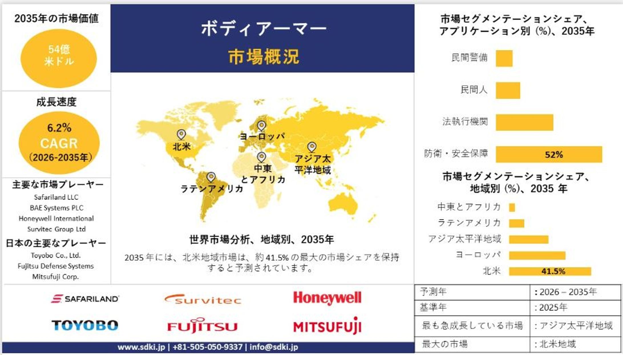 安全と防護ニーズの高まりで拡大するボディアーマー市場-1