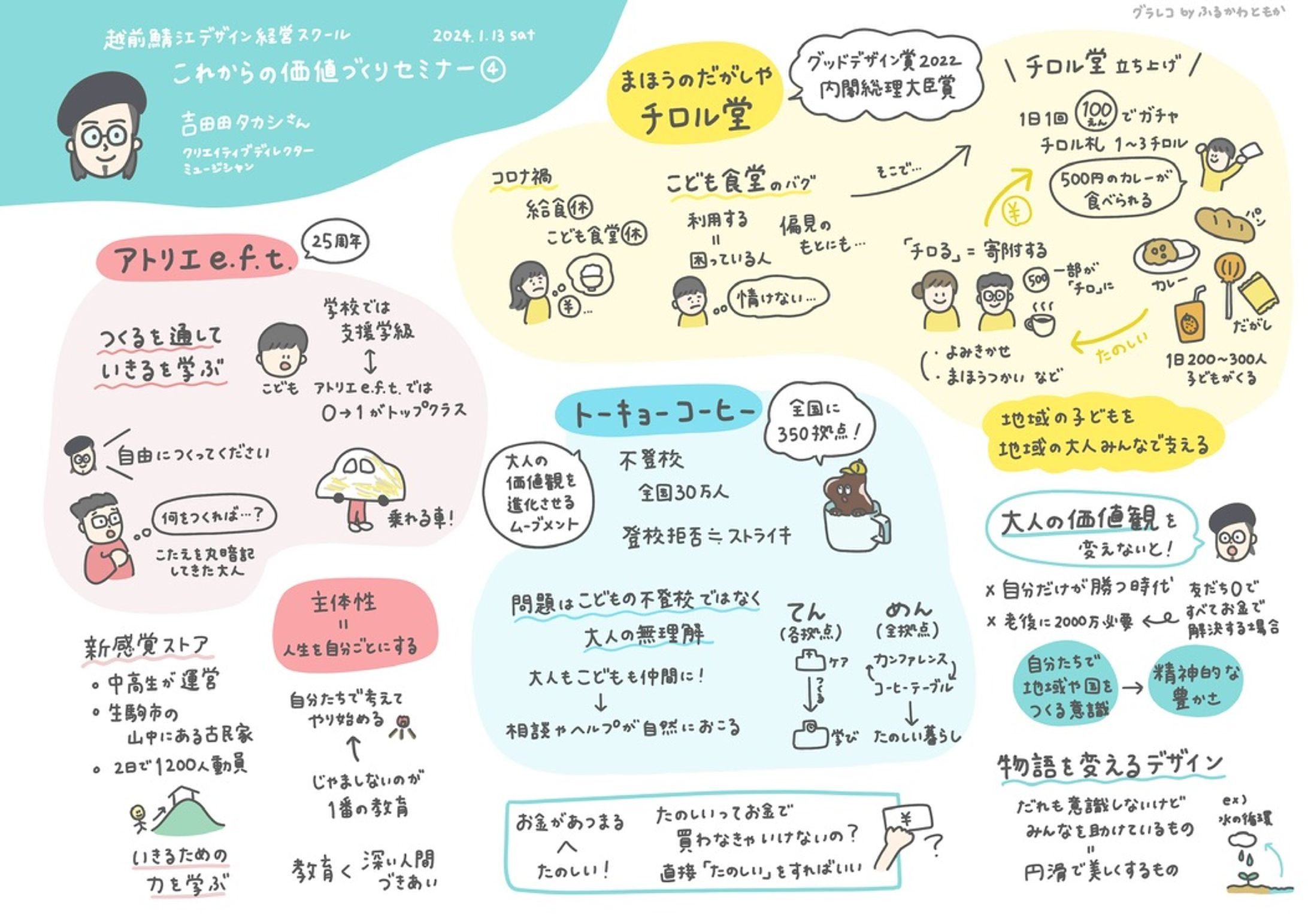 これからの価値づくりセミナー｜グラレコ-1