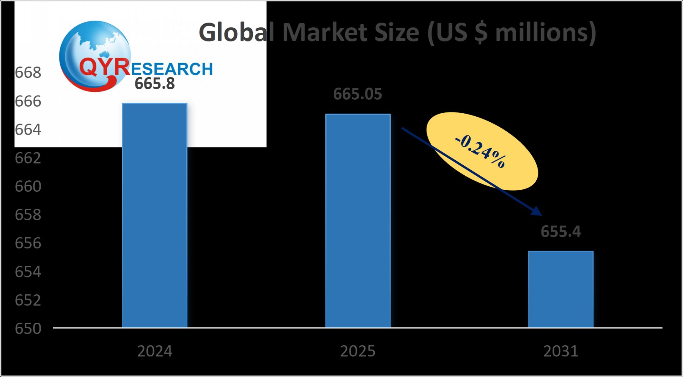 グローバル二輪車用触媒レポート：市場シェア、成長動向、リスク分析2026-1
