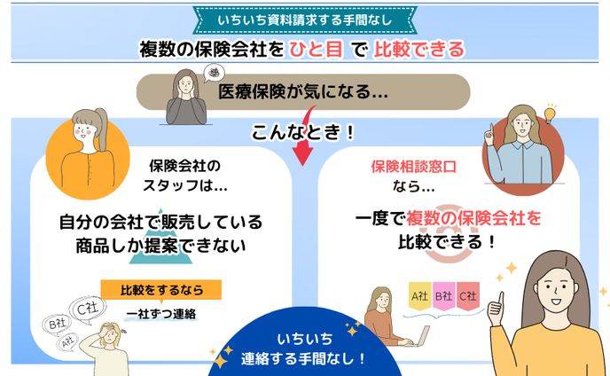 保険画像制作