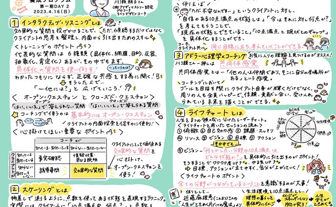 漫画、グラレコ
