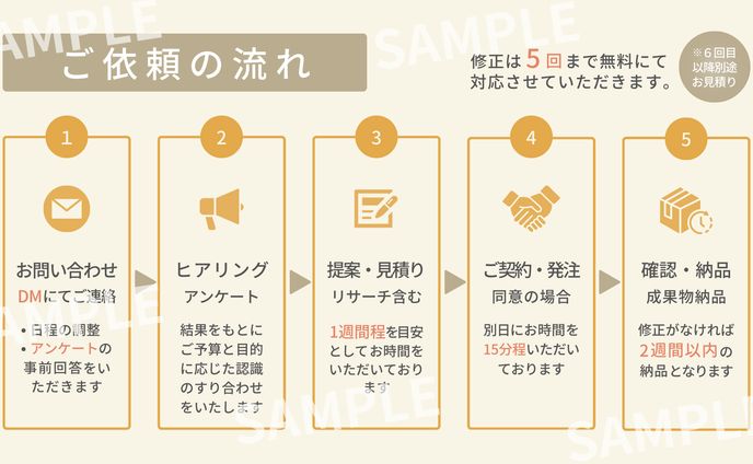 【図解】ご依頼の流れ