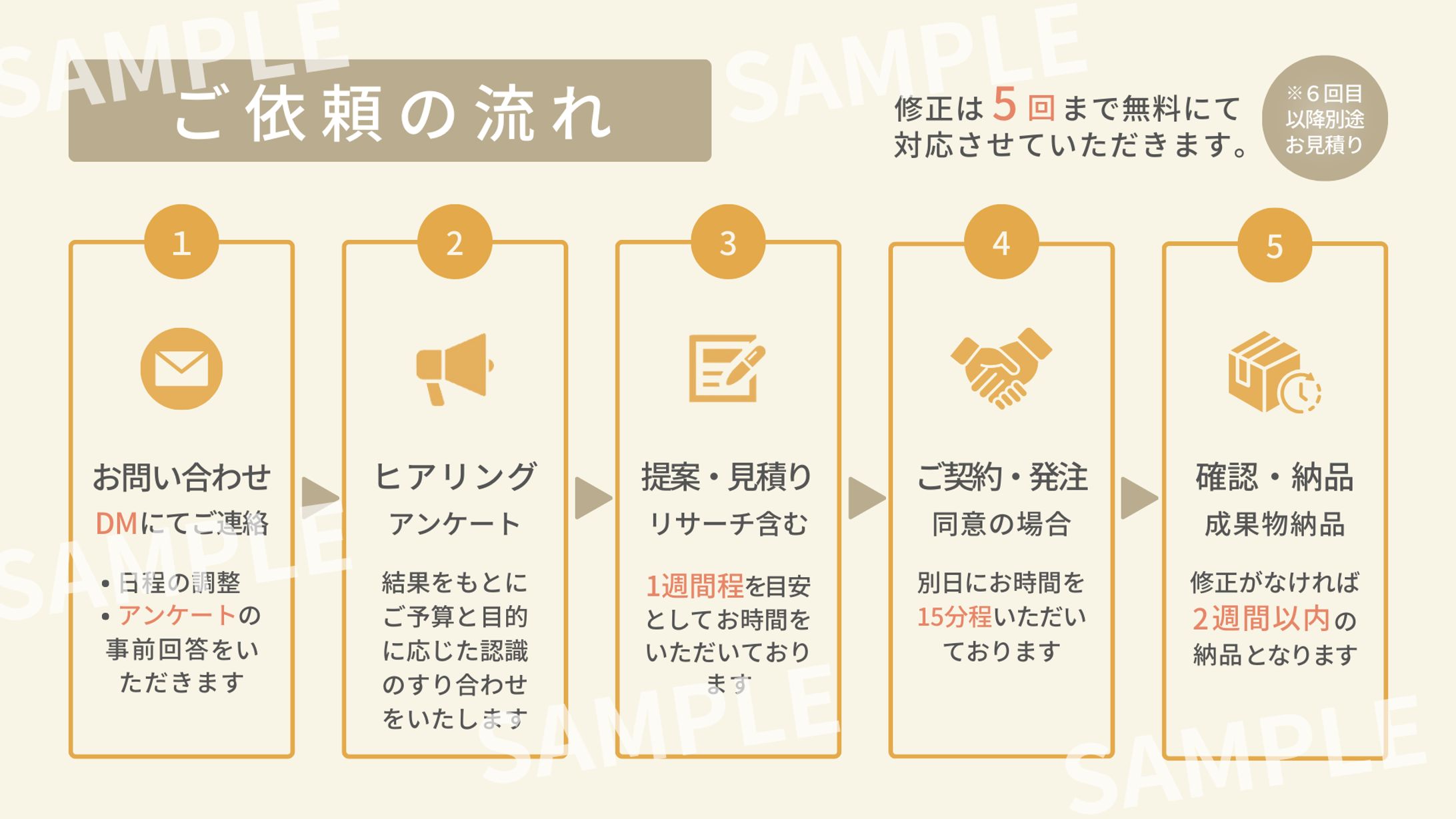 【図解】ご依頼の流れ-1