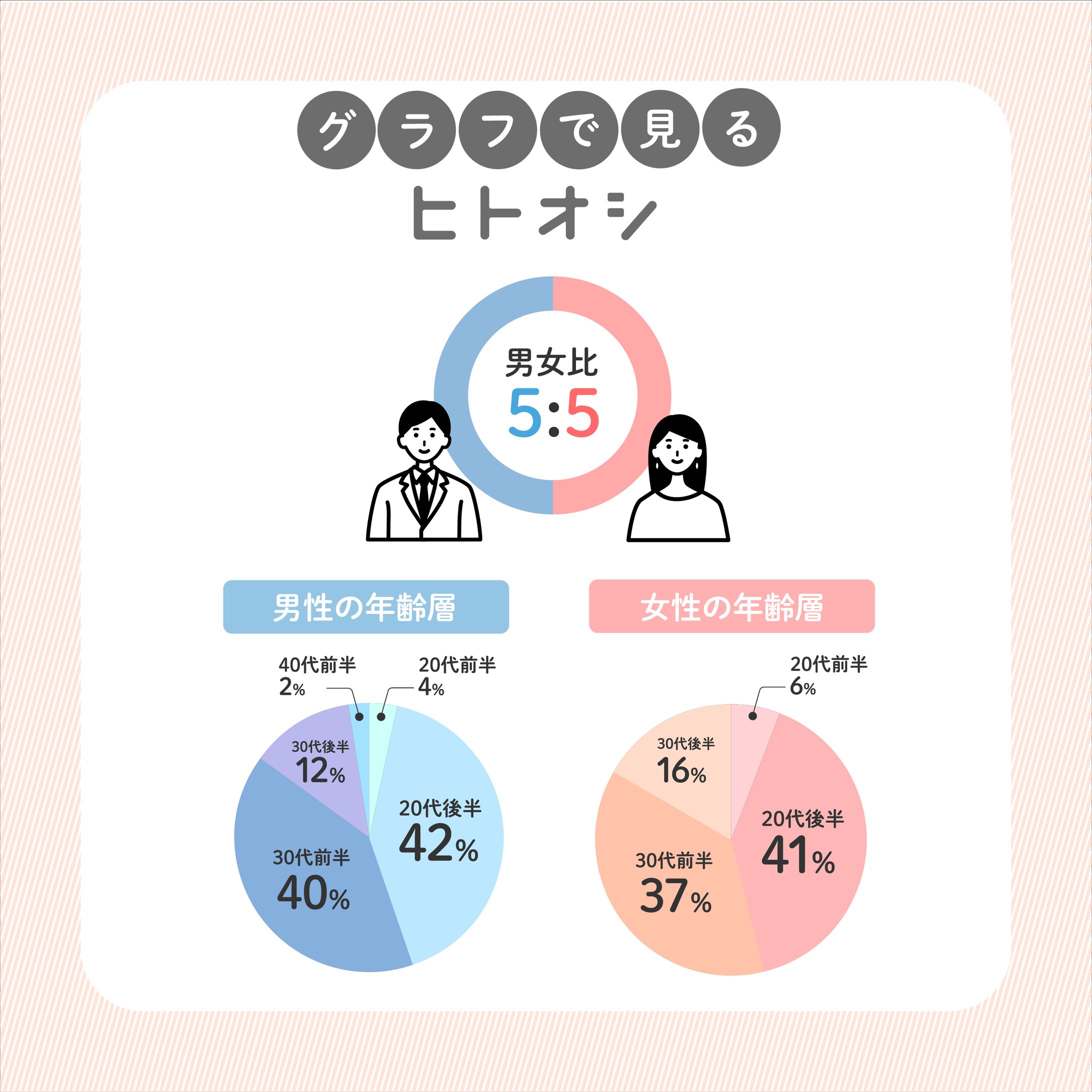ヒトオシ　サービス説明画像-1