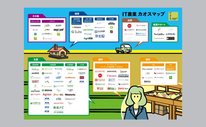 IT農業カオスマップ | Industry map