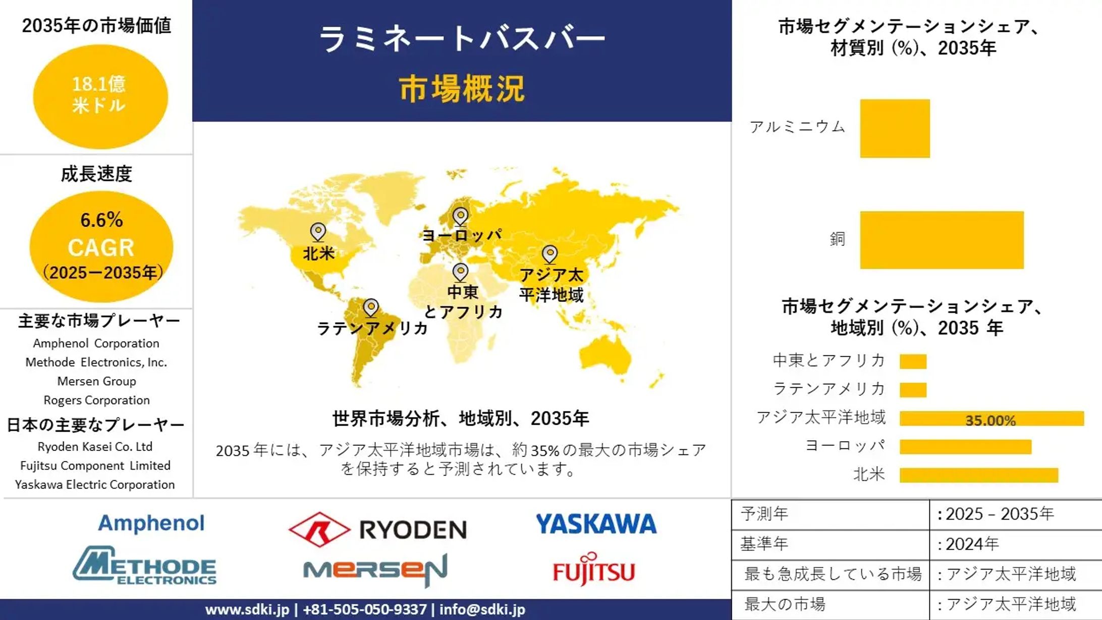 積層バスバー業界調査、市場分析、規模、シェア、需要、成長、動向レポート、主要メーカー、および2025年～2035年の予測-1