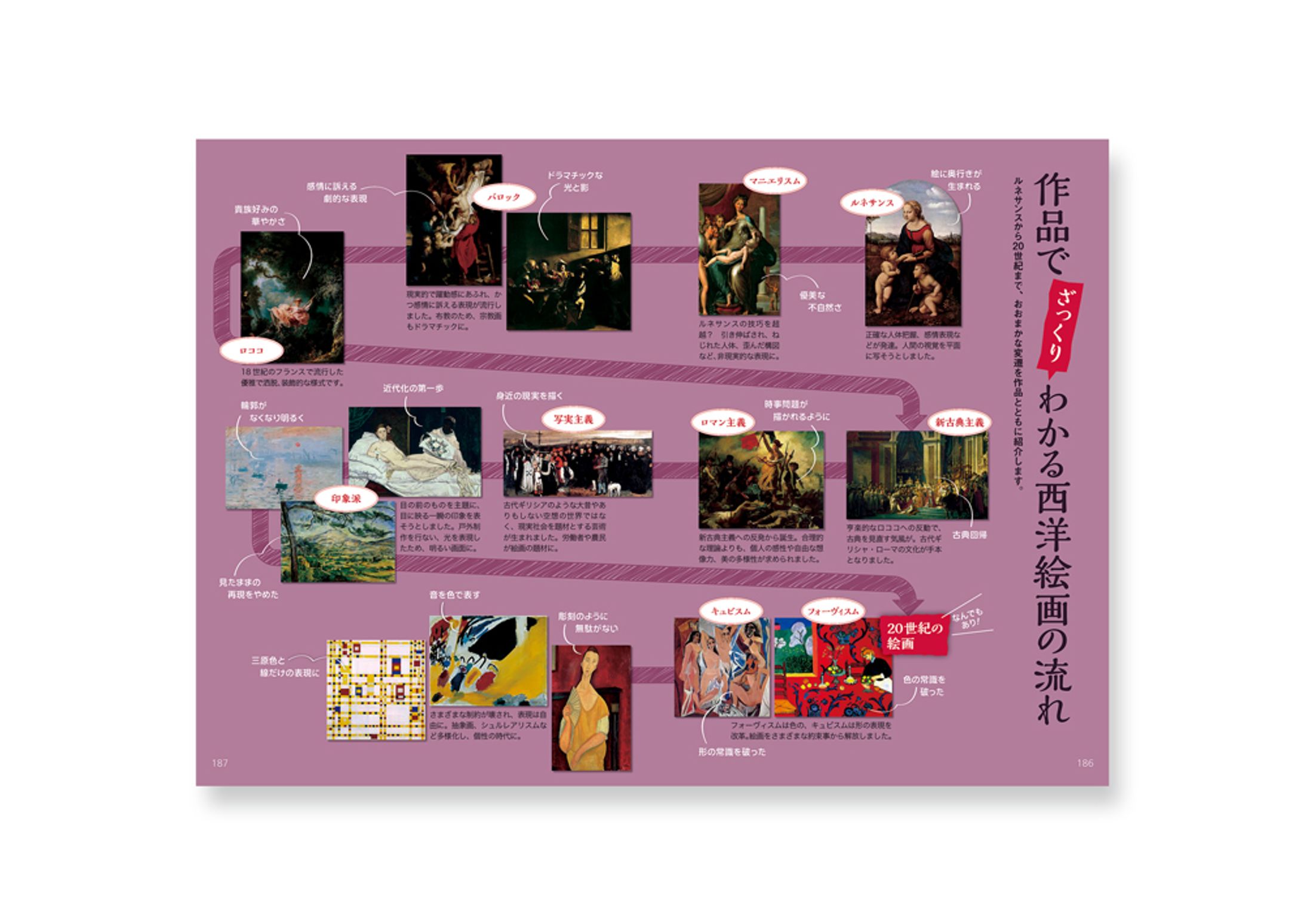 西洋絵画の鑑賞辞典-1