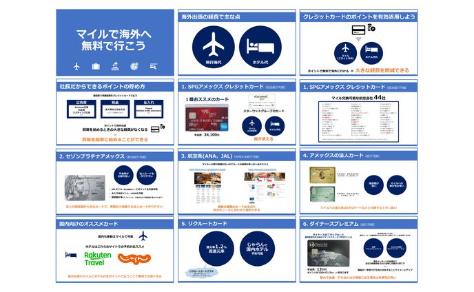 クレジットカード営業資料　PowerPoint