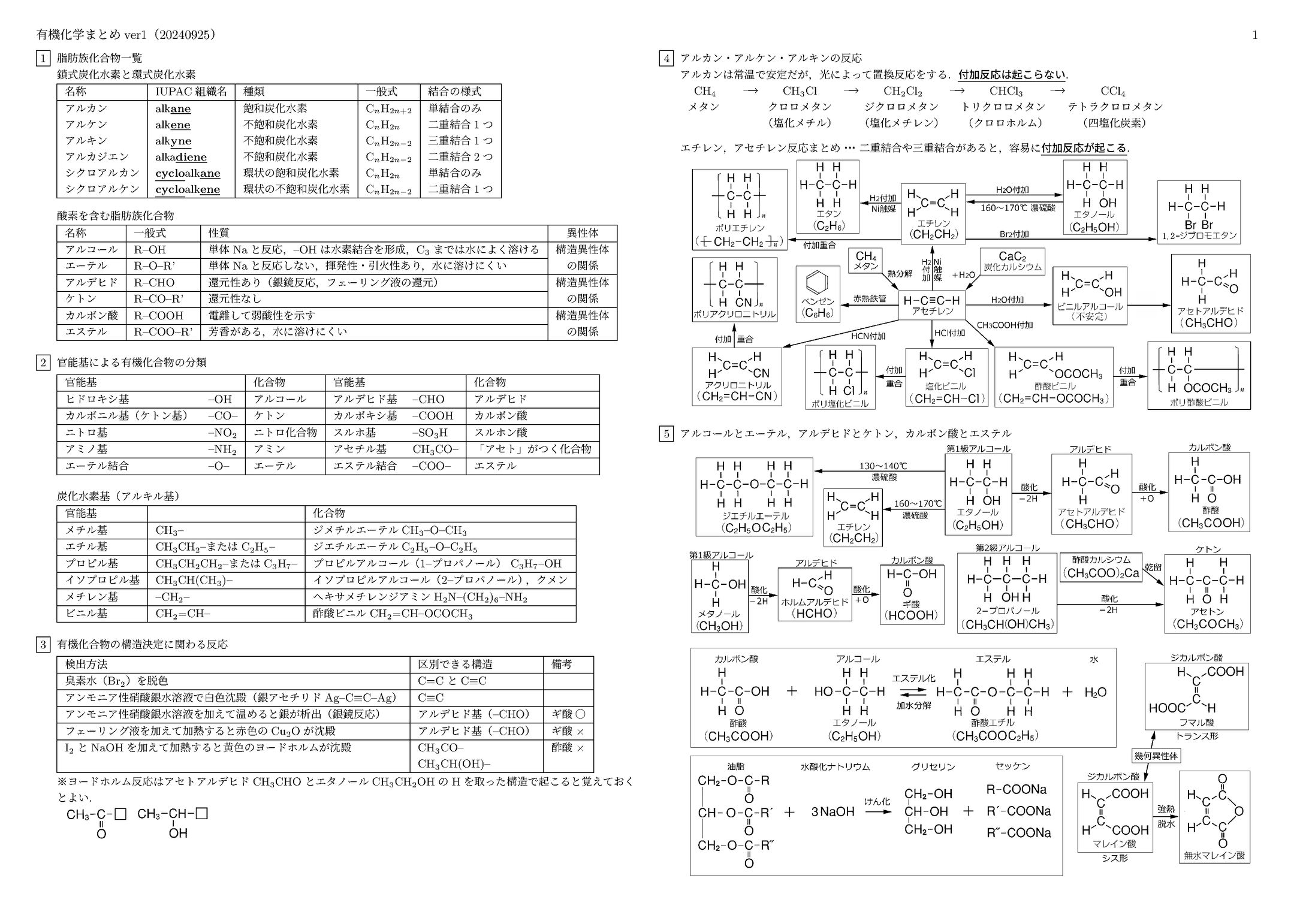 有機化学まとめ-1