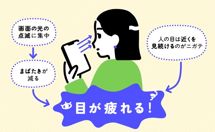 【works】OKAMURA Webメディア「Lifestyle Store」眼精疲労特集