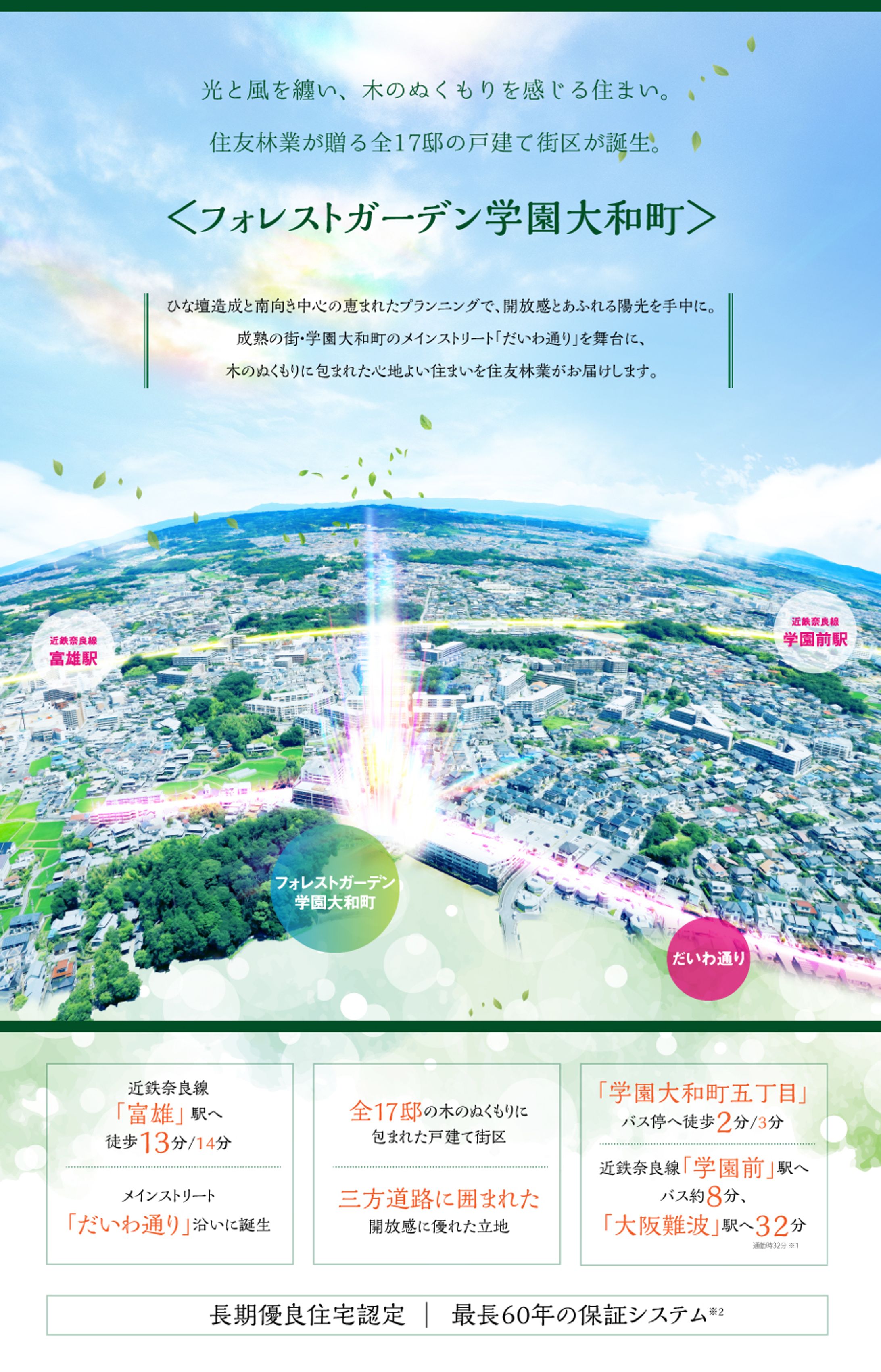 不動産ポータルサイトFV-1