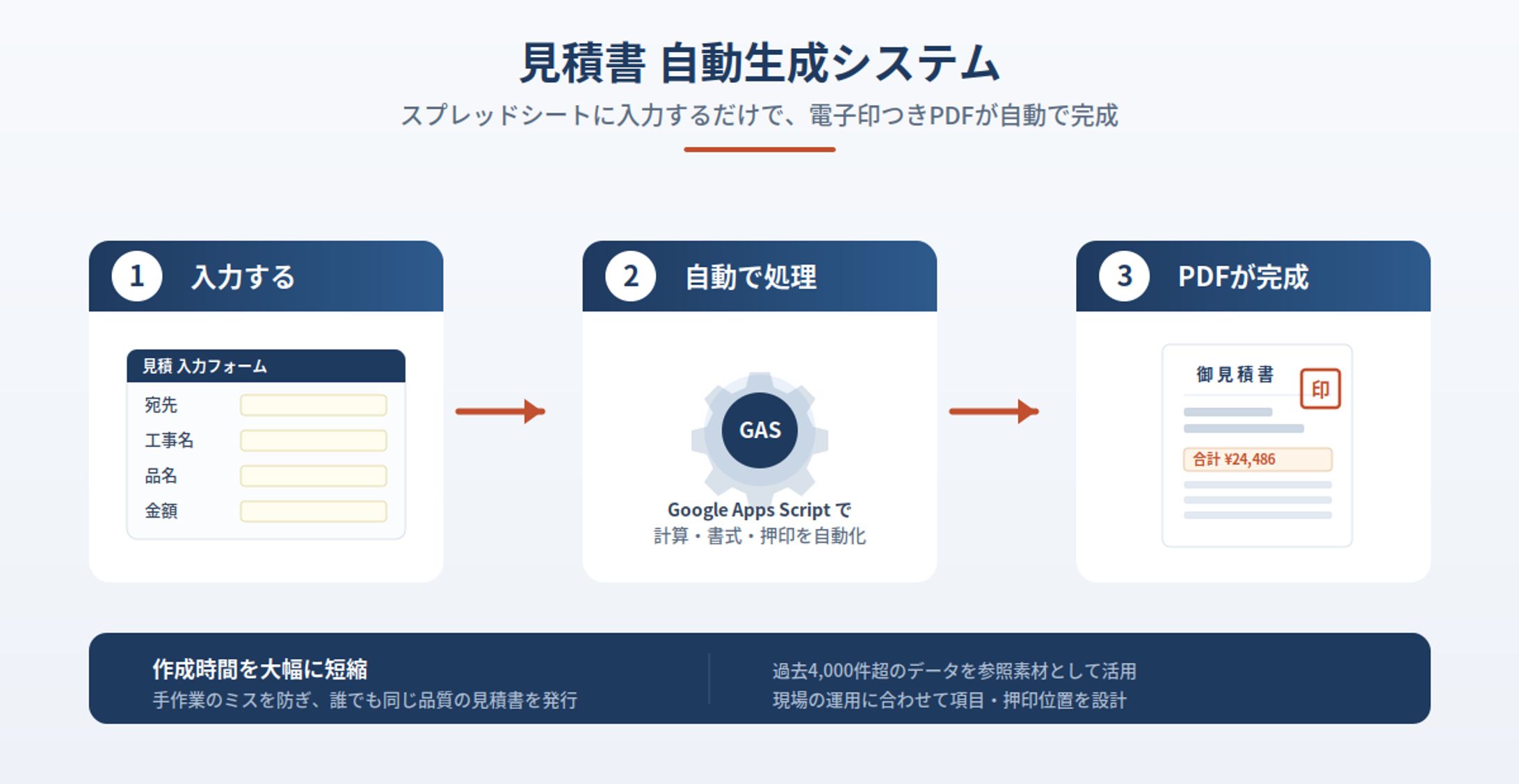 見積書 自動生成システム（Google Apps Script開発）-1