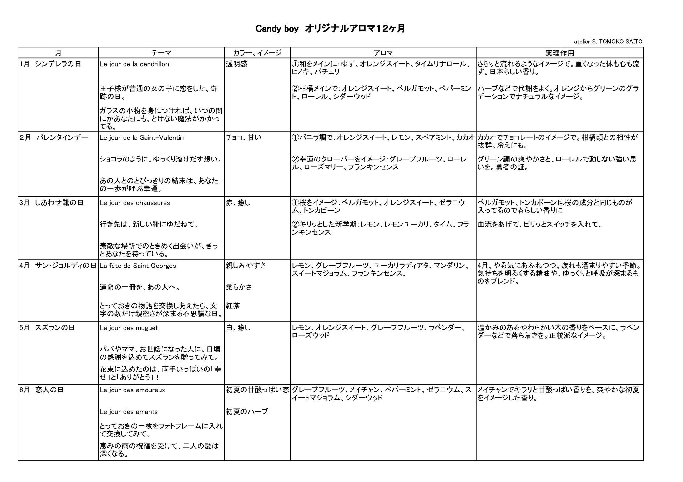 Candyboyコンセプト-1