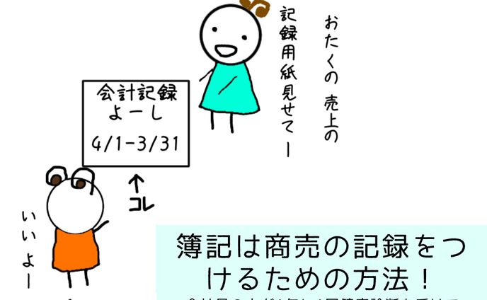 絵、ゆるキャラ