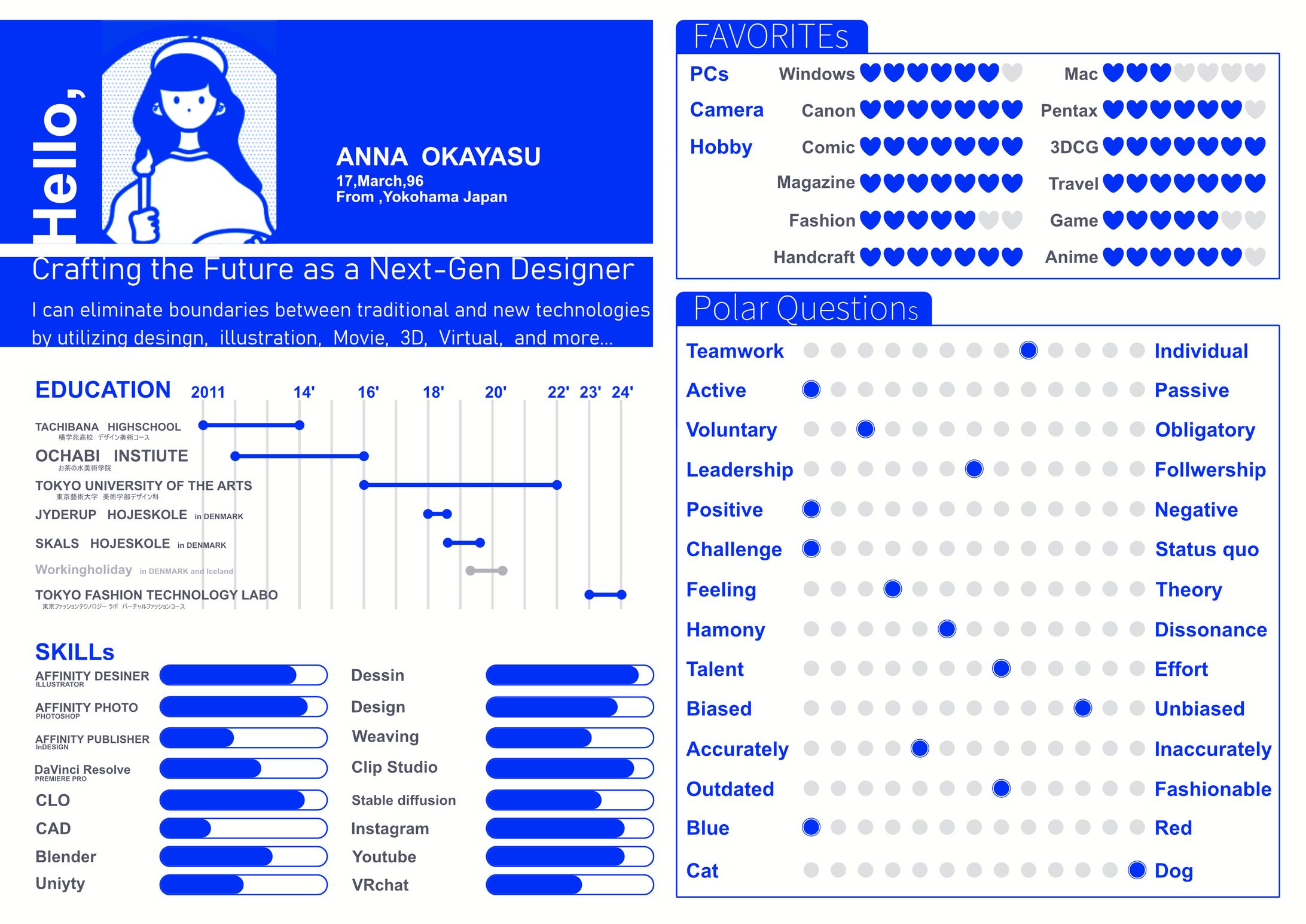 slfe profile-1