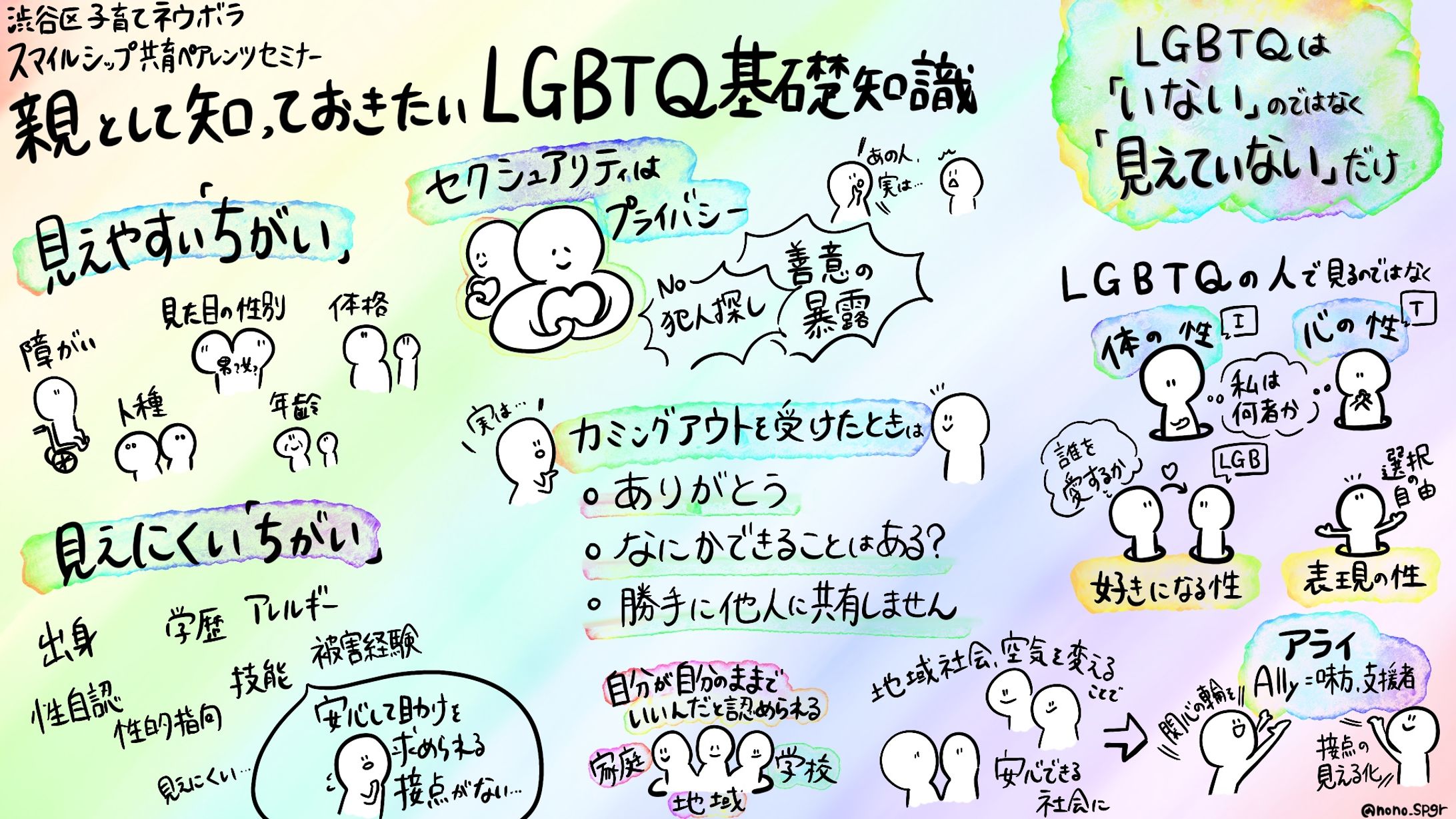 渋谷区子育てネウボラ セミナー『親として知っておきたいLGBTQ基礎知識』永田 龍太郎氏-1