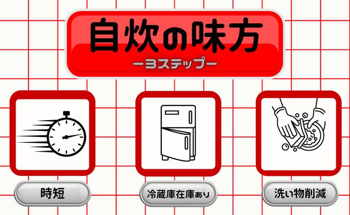 PowerPoint　「自分の一押し商品プレゼン」