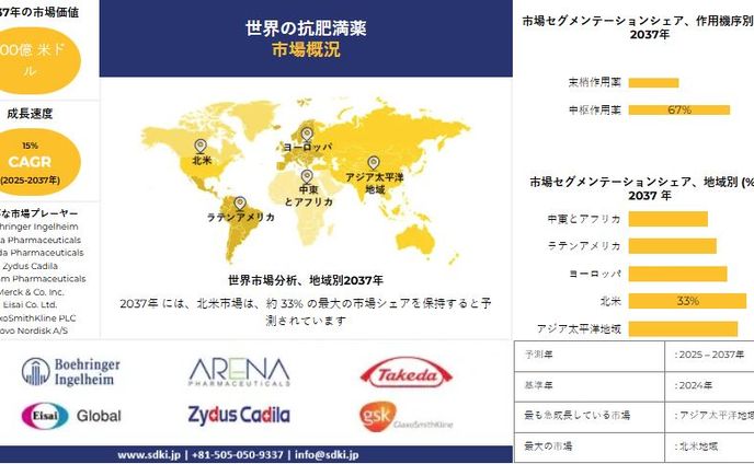 グローバルな抗肥満薬市場規模調査、シェア、動向、洞察、主要メーカー、需要分析の概要 - 2025年から2037年までの予測