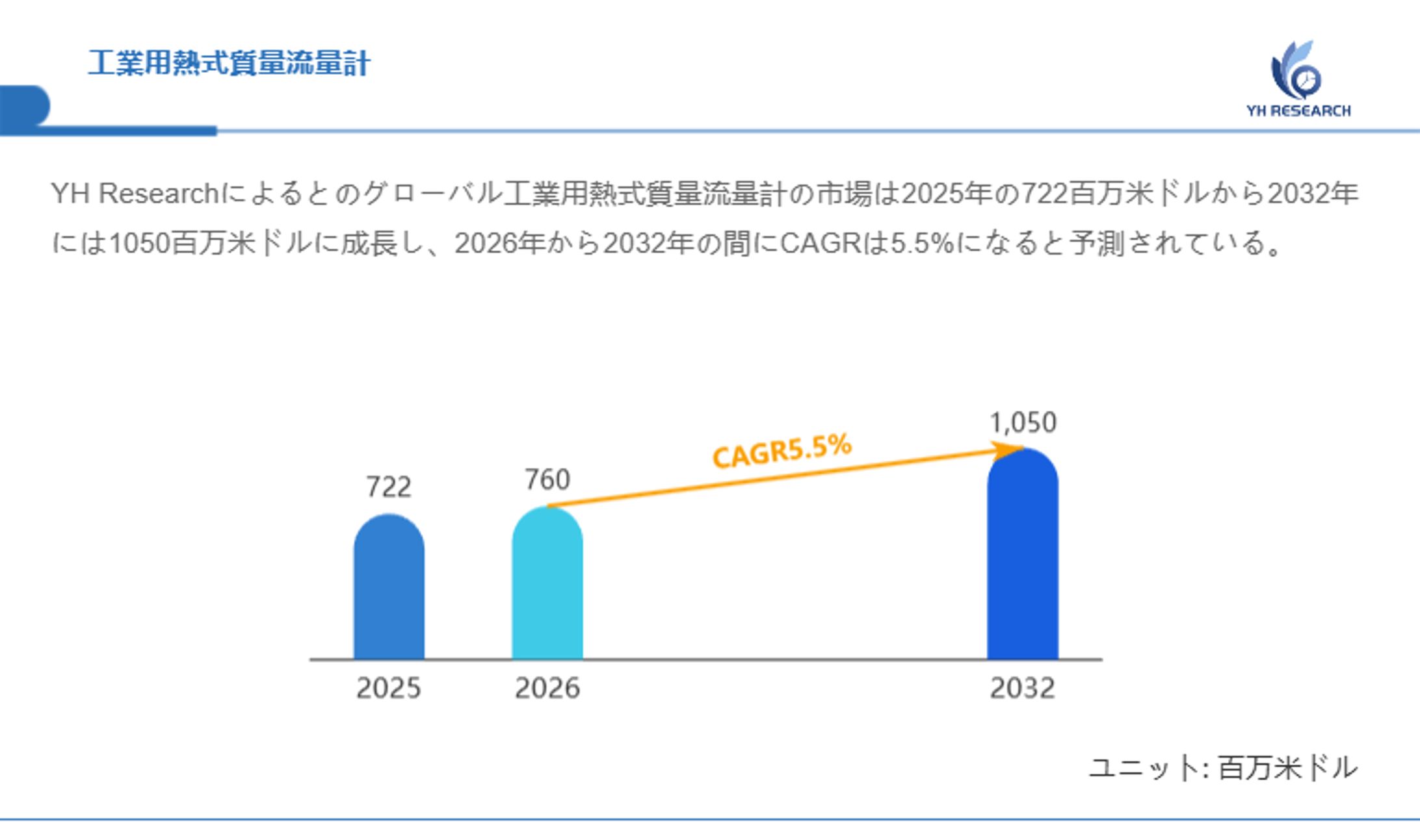 世界工業用熱式質量流量計市場のサプライチェーン解析：上流、下流、収益モデル分析2026-2032-1