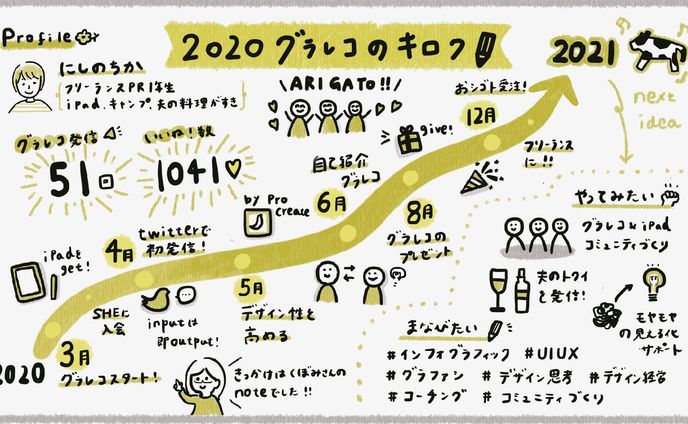 2020グラレコ振り返り