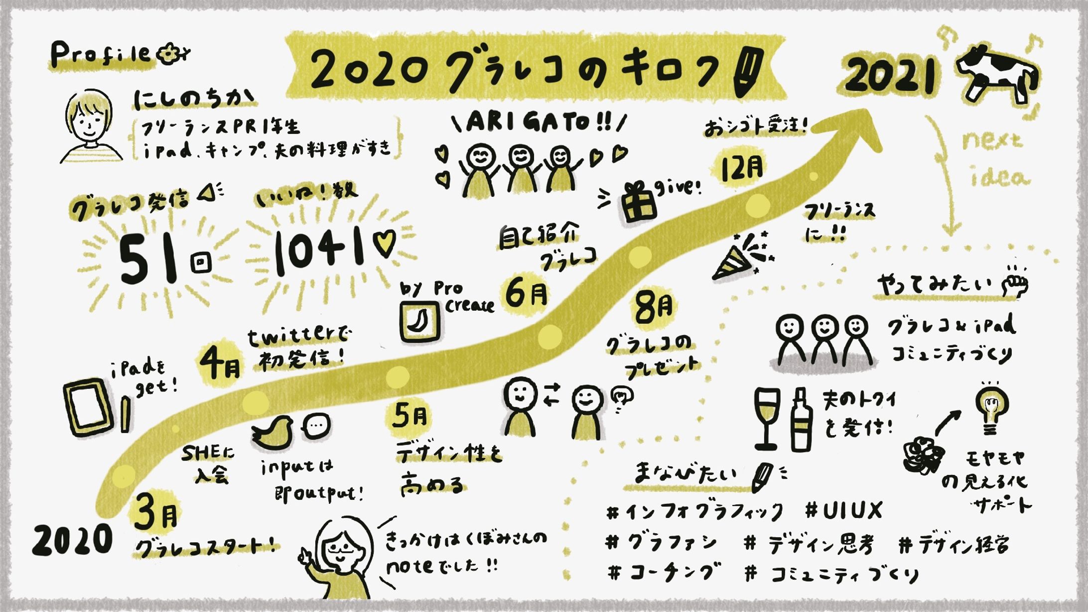 2020グラレコ振り返り-1