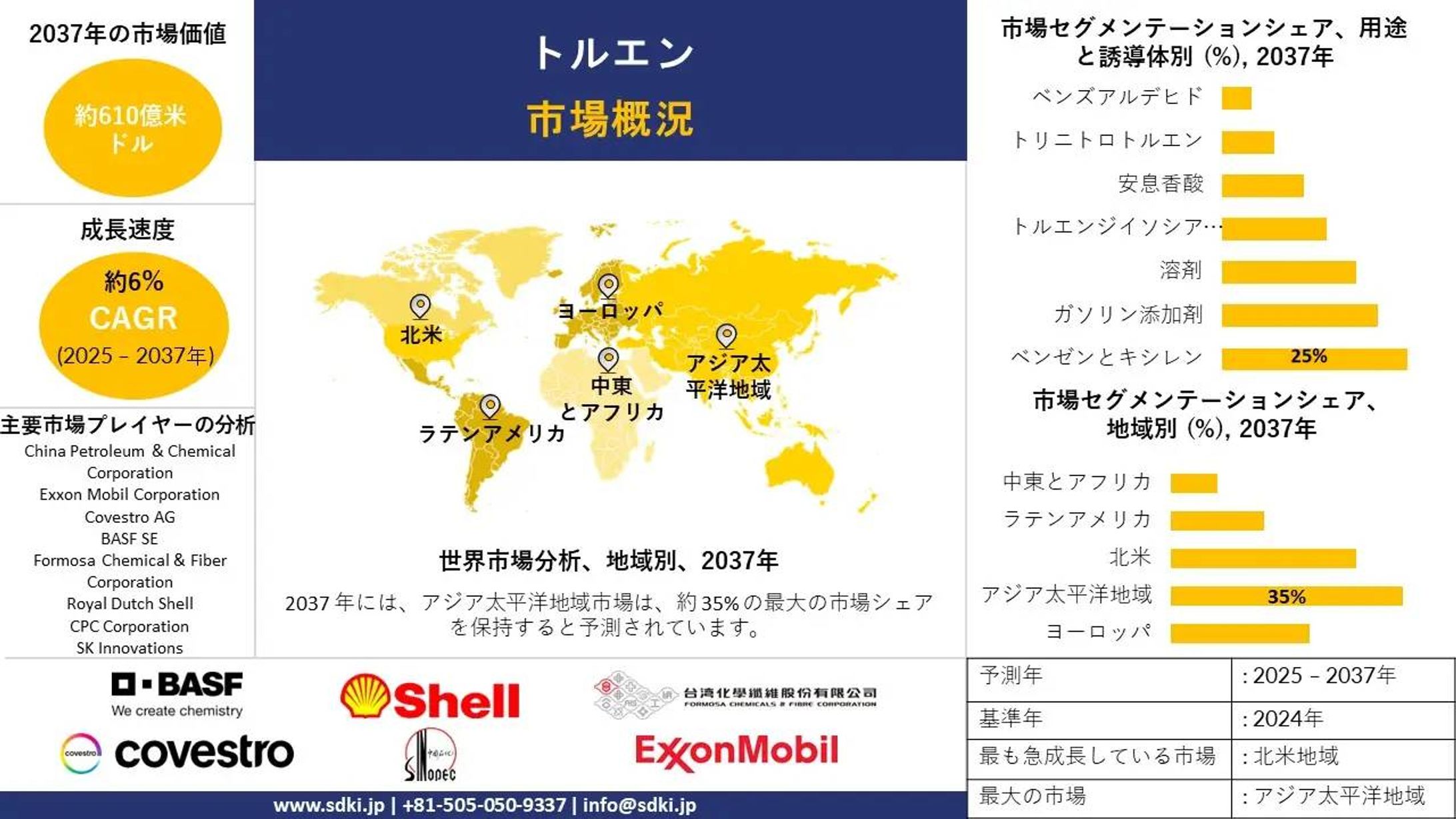 世界のトルエン産業調査、需要、成長、シェア、トップメーカー、洞察分析、トレンドレポート - 2025-2037年予測-1