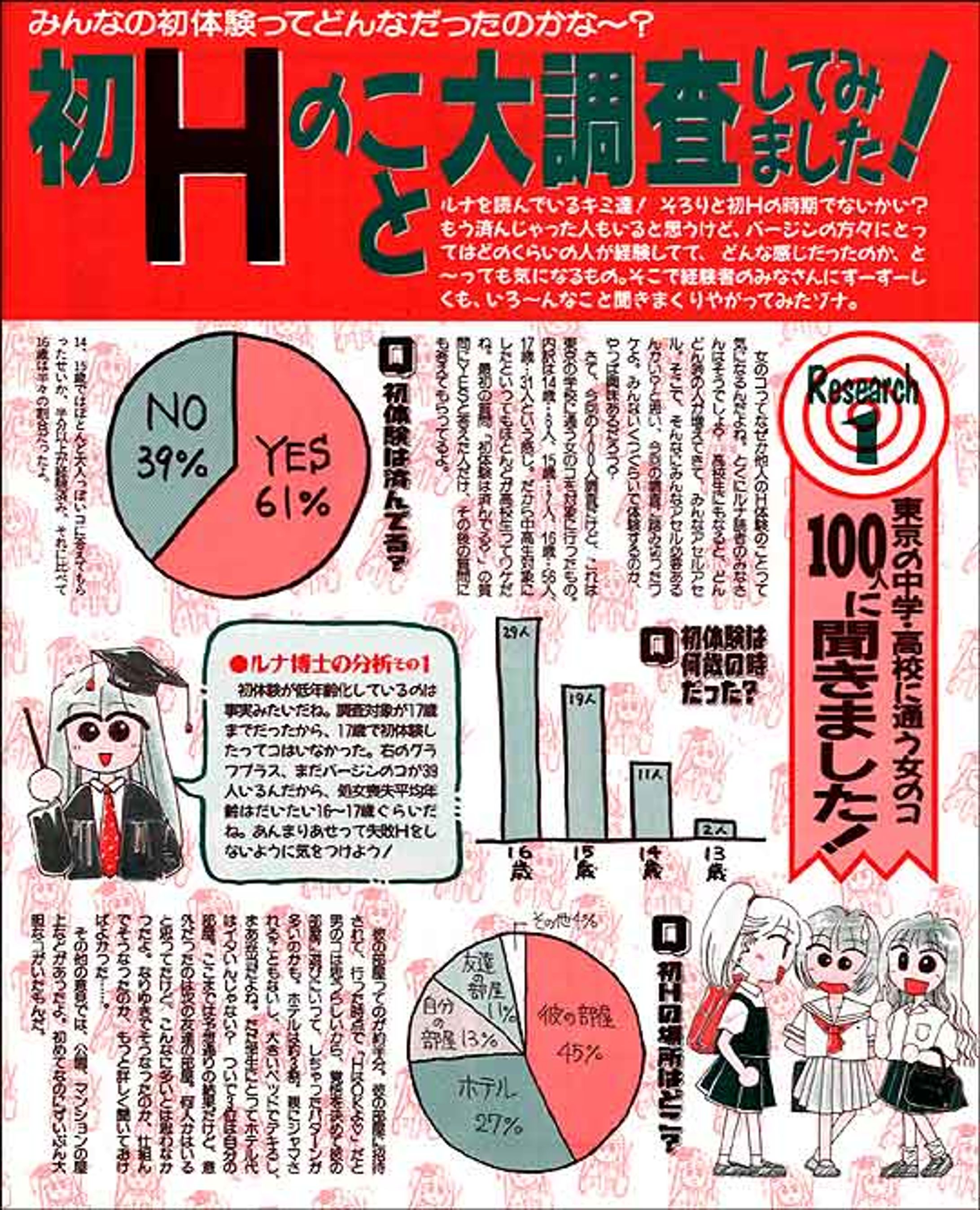 ティーン向け少女雑誌「ルナティーン」少年出版社 1994年9月号-1