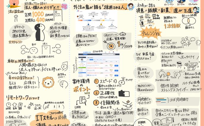 フリー、グラフィックレコーディング