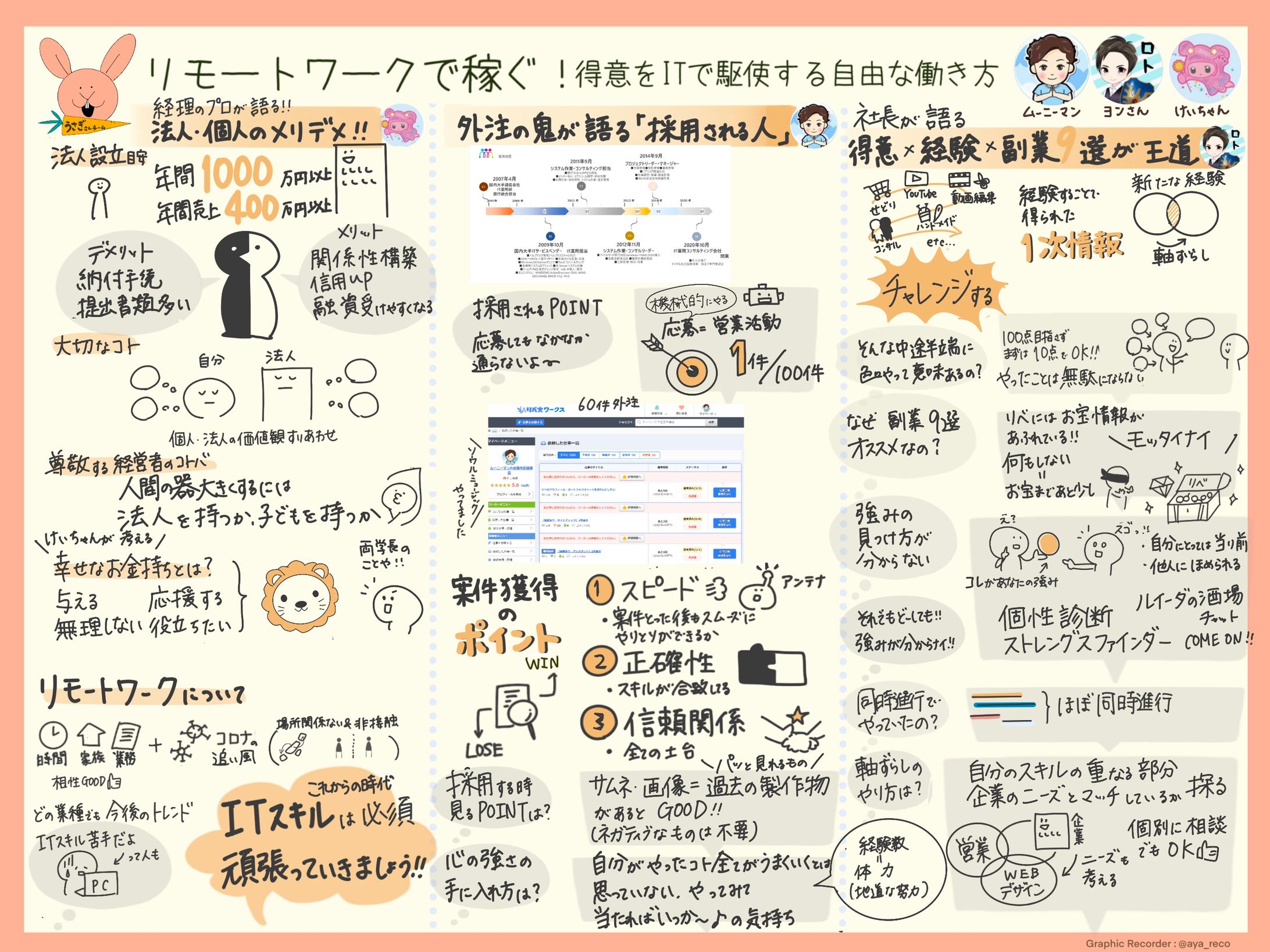 🐰がむしゃら稼ぐ座談会🐰-1