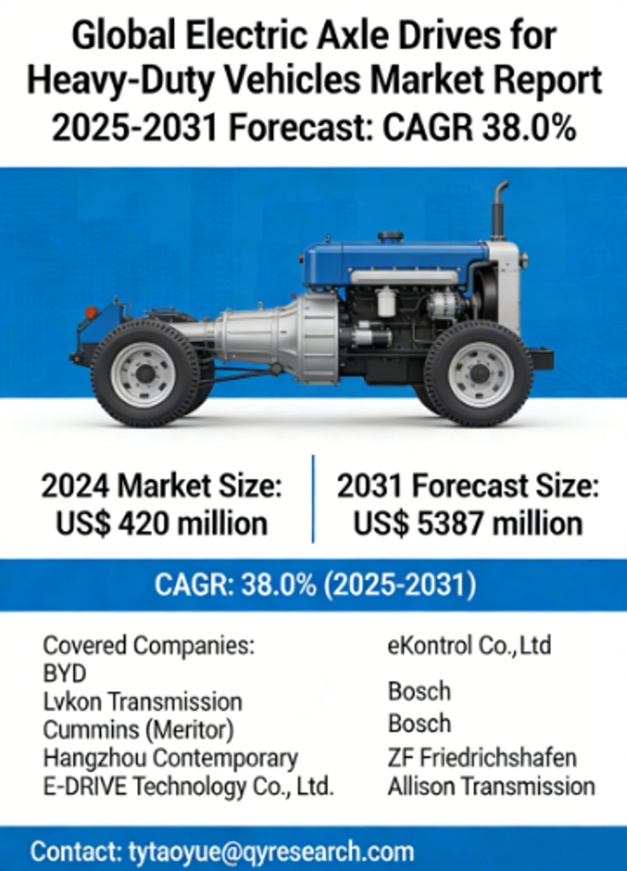 Market Overview-Electric Axle Drives for Heavy-Duty Vehicles-1