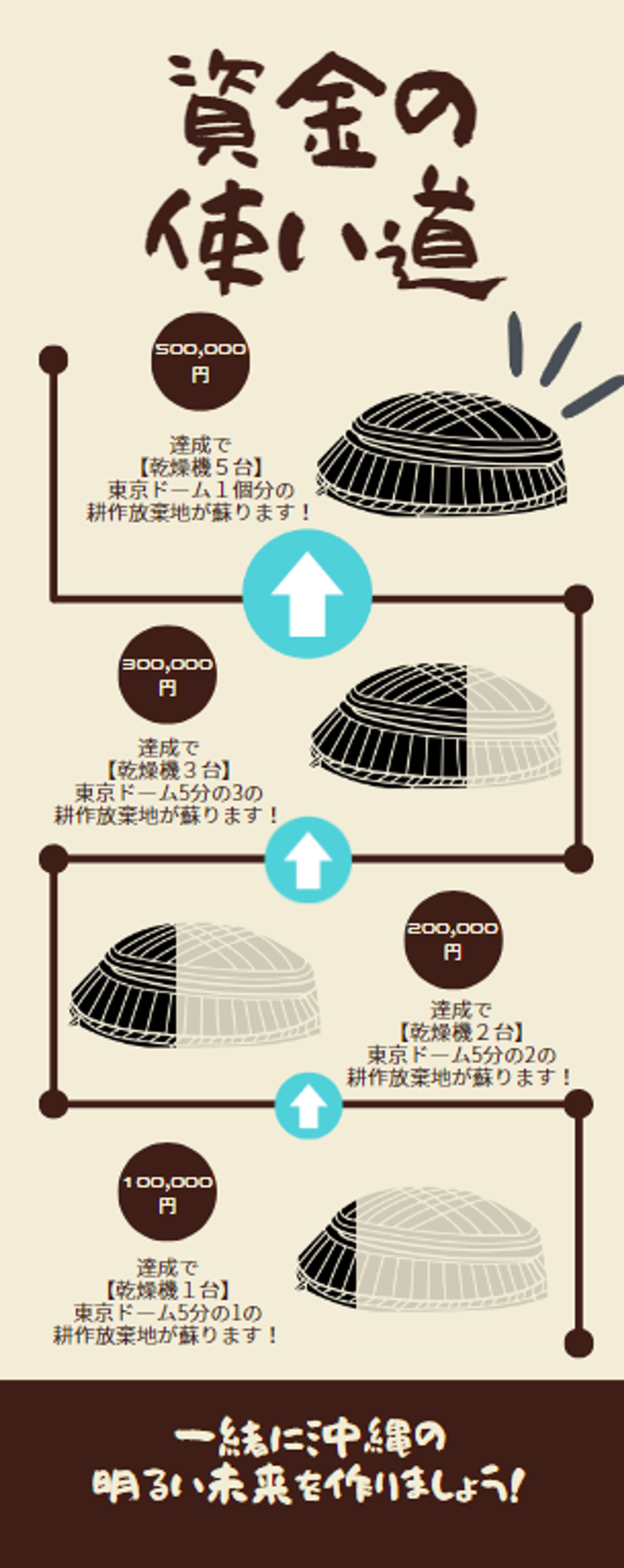 一瞬で感覚的に捉えてもらうインフォグラフィックス-1