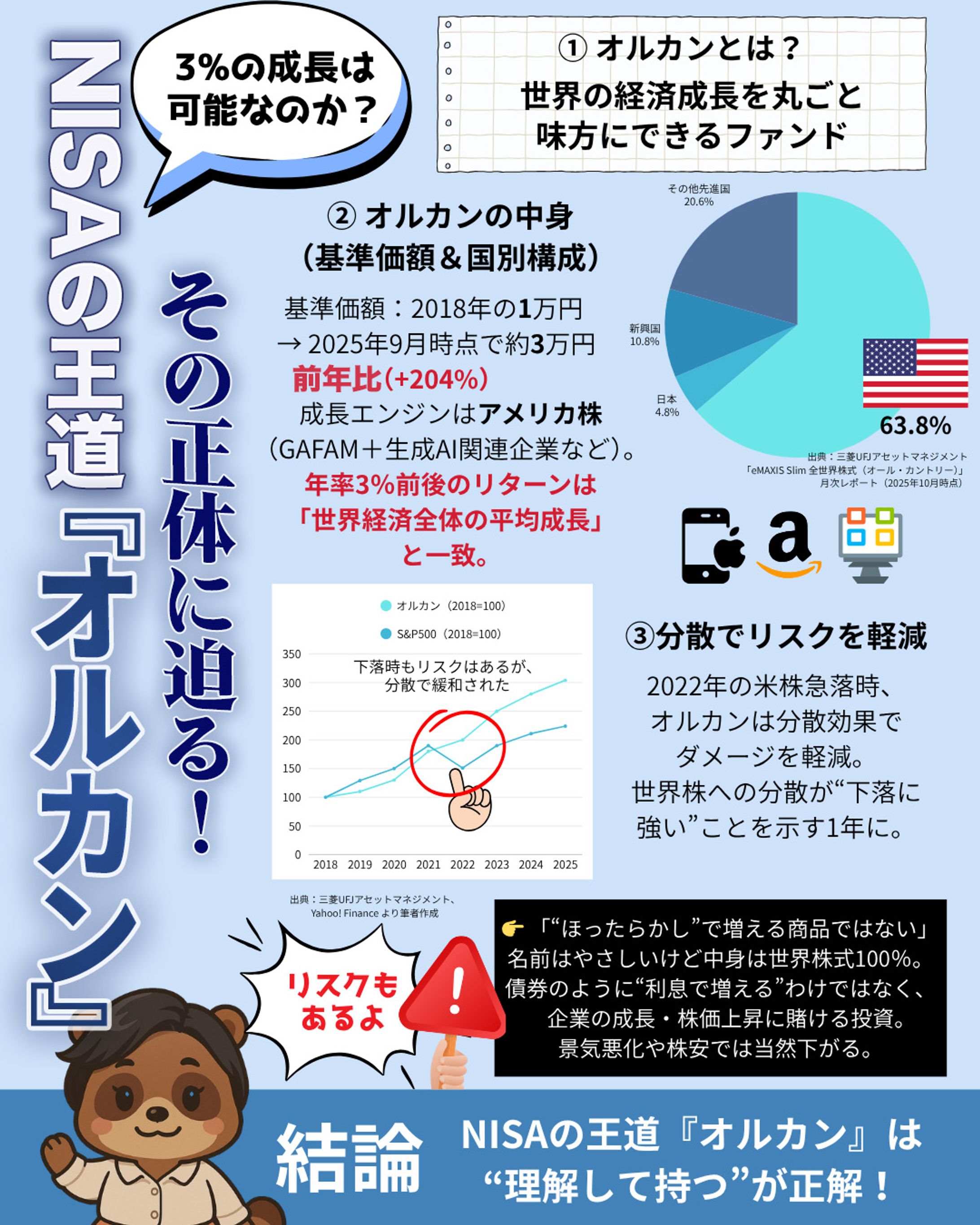 NISAの王道「オルカン」その正体に迫る！-1