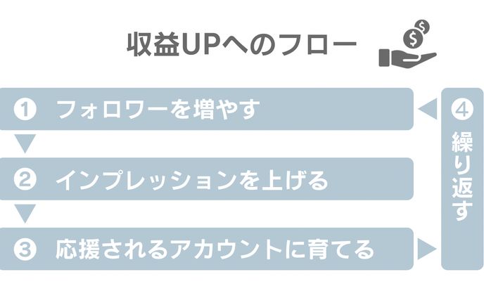 note、シンプル
