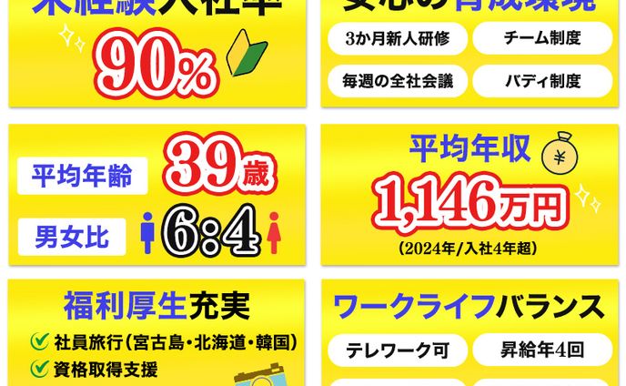 【コンペ提出】求人広告バナー