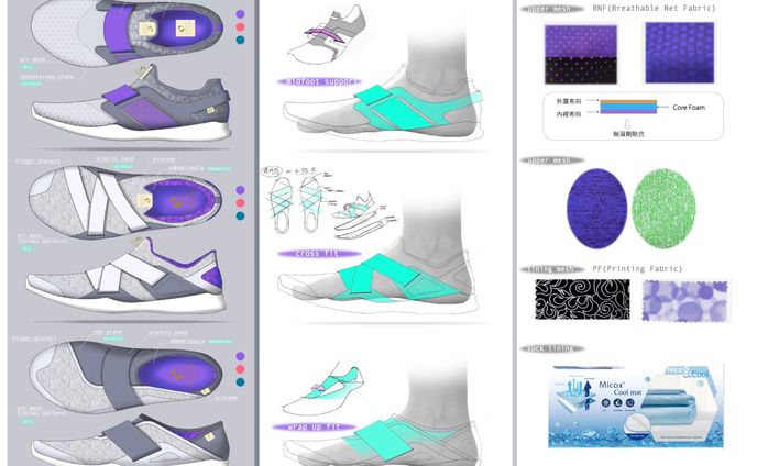 fitness concept&material