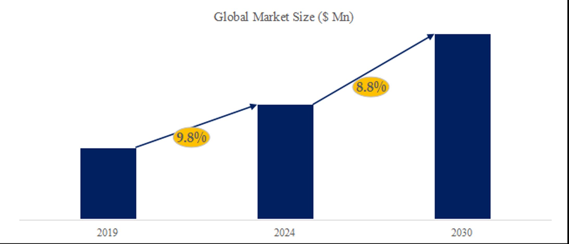 CNGシリンダーの世界市場動向分析2024-2030 YH Research-1