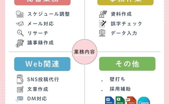 業務内容