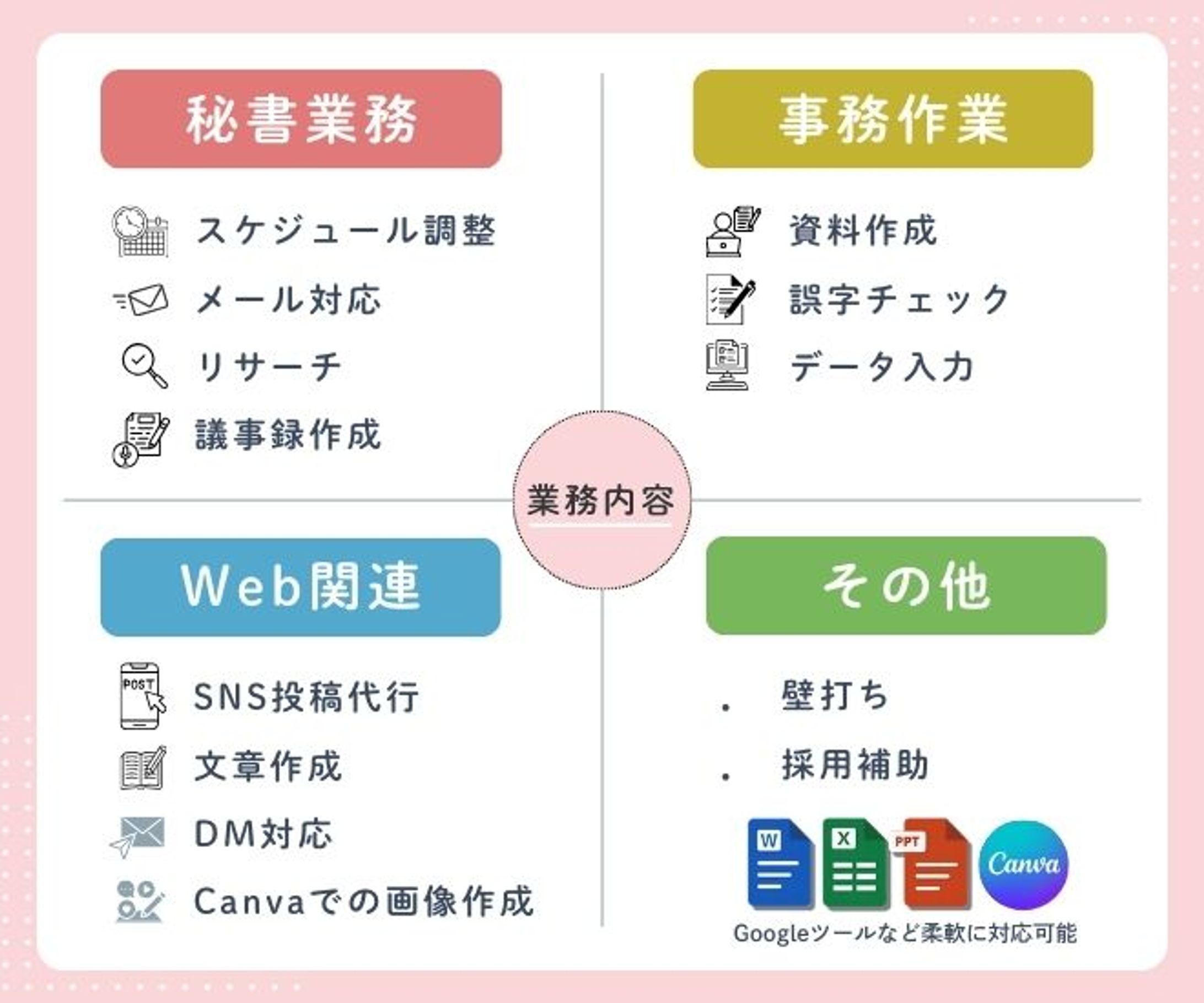 業務内容-1