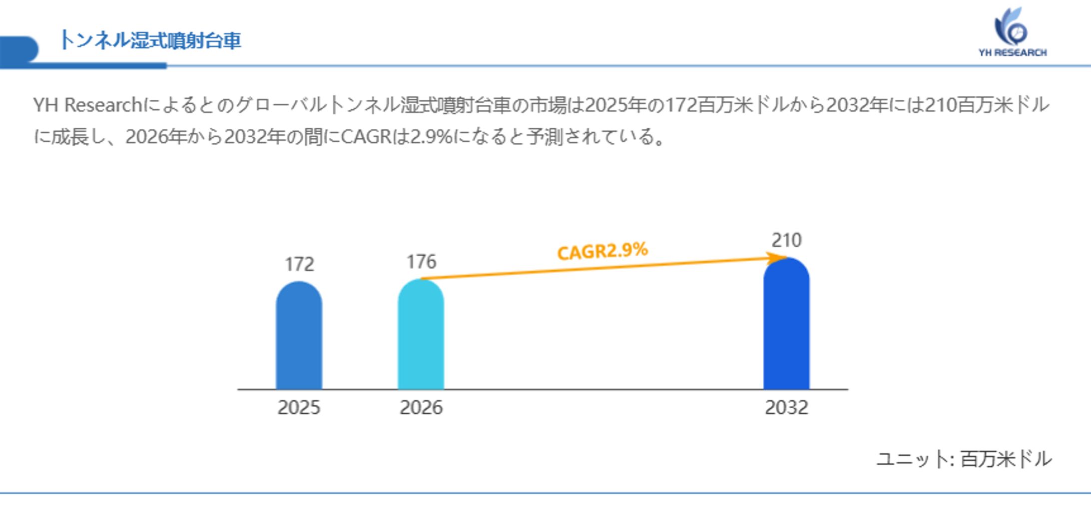 トンネル湿式噴射台車の成長予測：2032年には210百万米ドルに到達へ-1