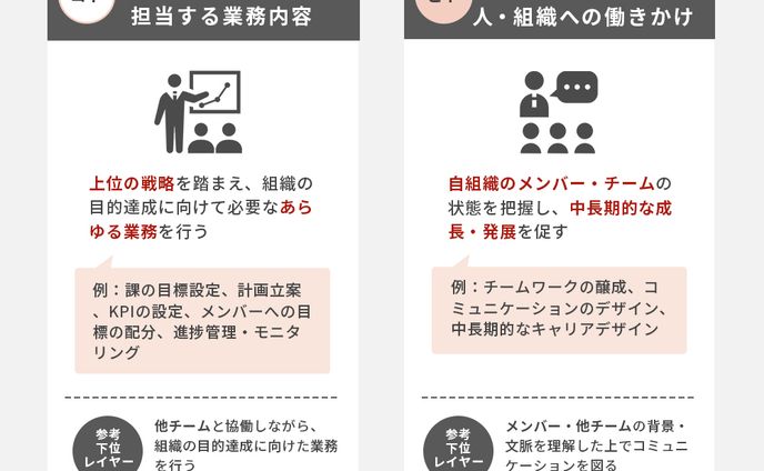 管理職研修用　コト・ヒトとの関連性②