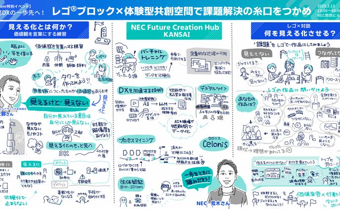 【NECさま】レゴ®ブロックワークショップグラレコ