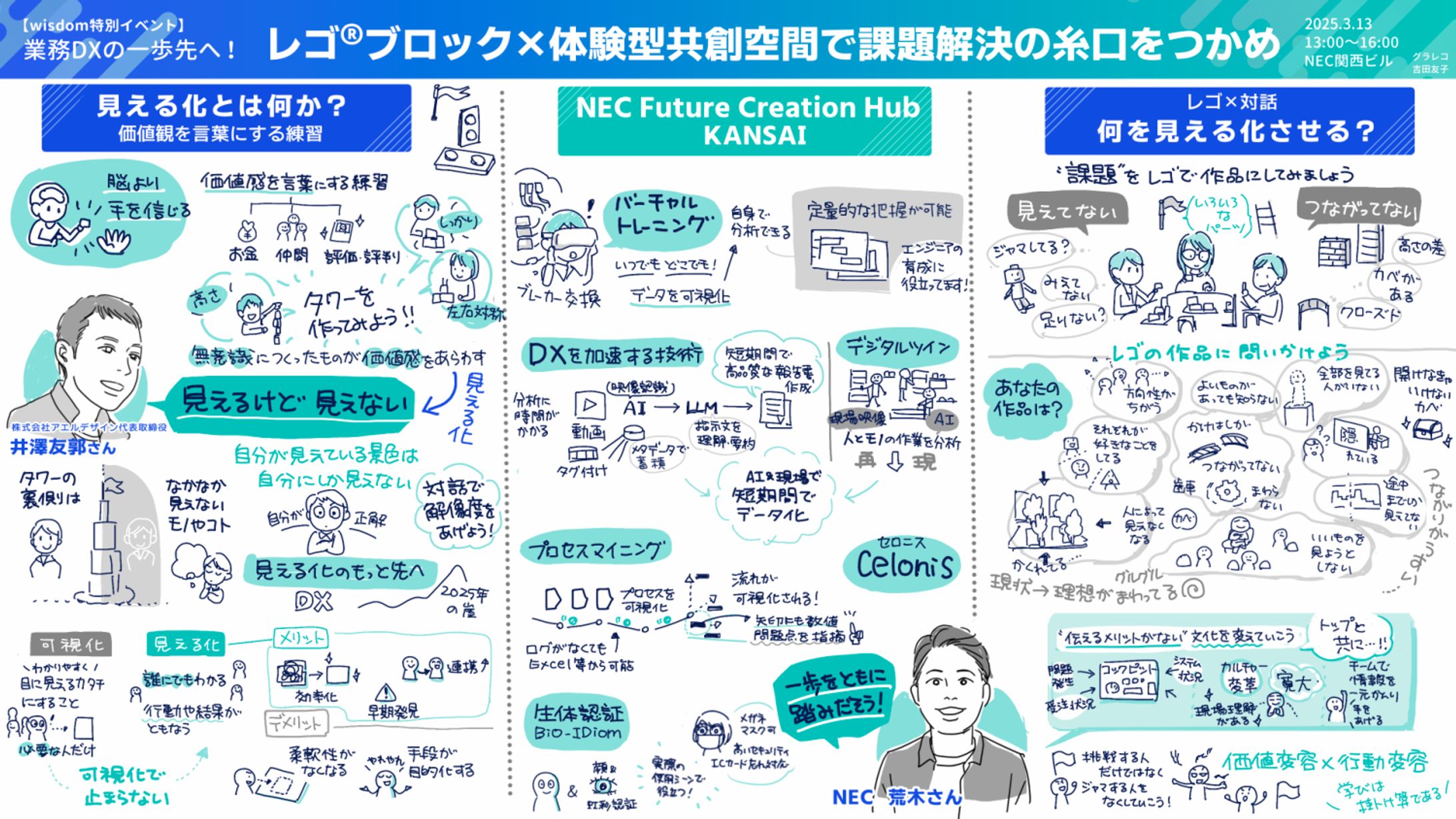 【NECさま】レゴ®ブロックワークショップグラレコ-1